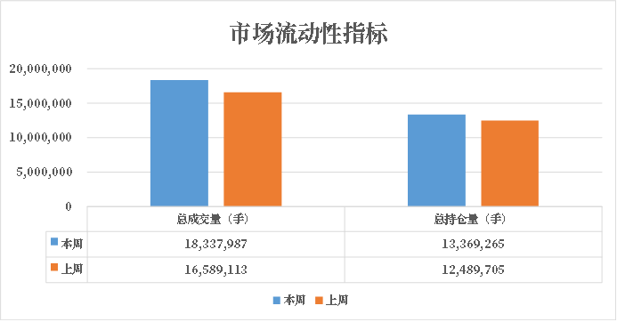 数据来源：紫金天风期货研究所