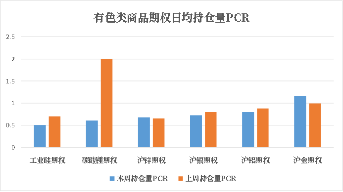 数据来源：紫金天风期货研究所