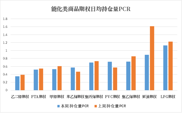 数据来源：紫金天风期货研究所