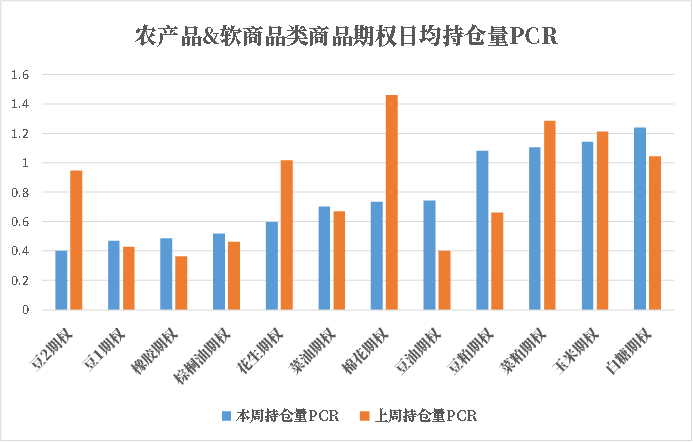 数据来源：紫金天风期货研究所