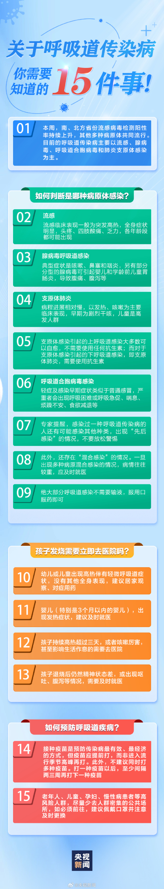 来源：@央视新闻