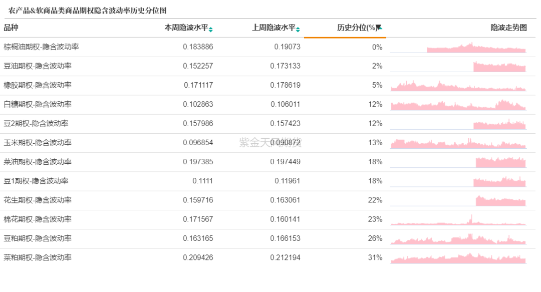 数据来源：紫金天风期货研究所