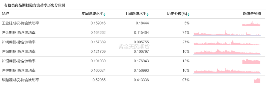 数据来源：紫金天风期货研究所