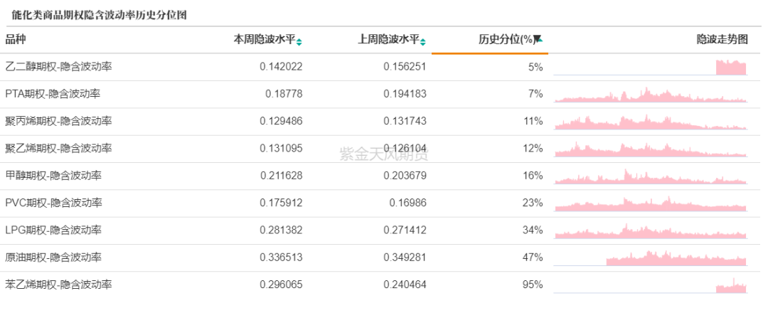 数据来源：紫金天风期货研究所