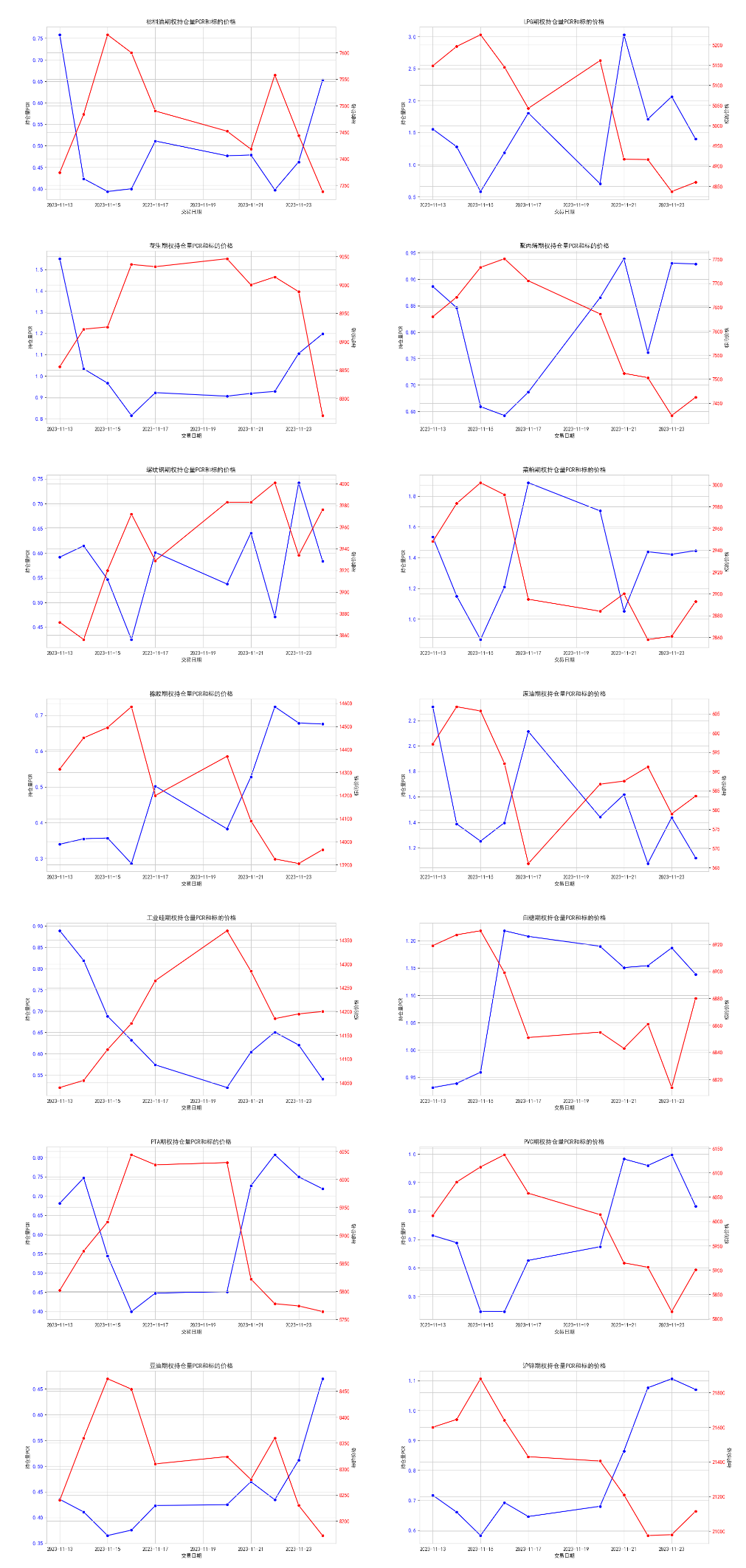 数据来源：紫金天风期货研究所