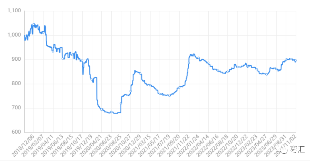 数据来源：新华财经