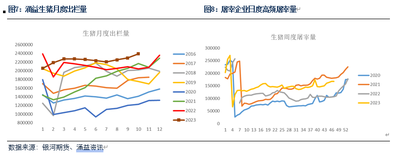 【生猪月报】供应压力较大 价格反弹不及预期