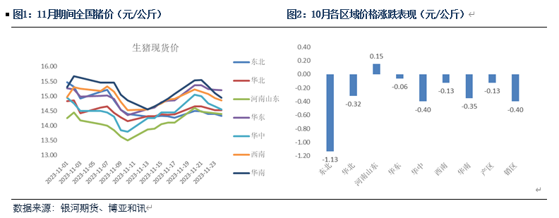 【生猪月报】供应压力较大 价格反弹不及预期