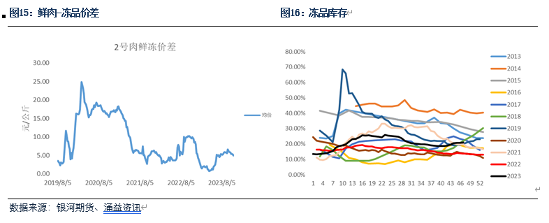 【生猪月报】供应压力较大 价格反弹不及预期