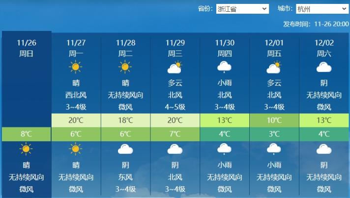 明天的天气预报一整天图片