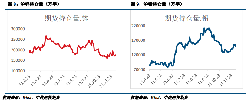 【建投有色】铅锌周报|终端需求转弱，铅锌震荡运行