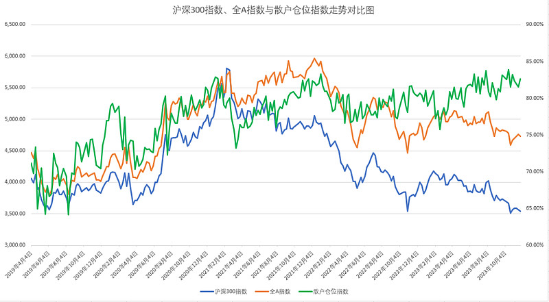 熬不下去了~|沪深300指数_新浪财经_新浪网