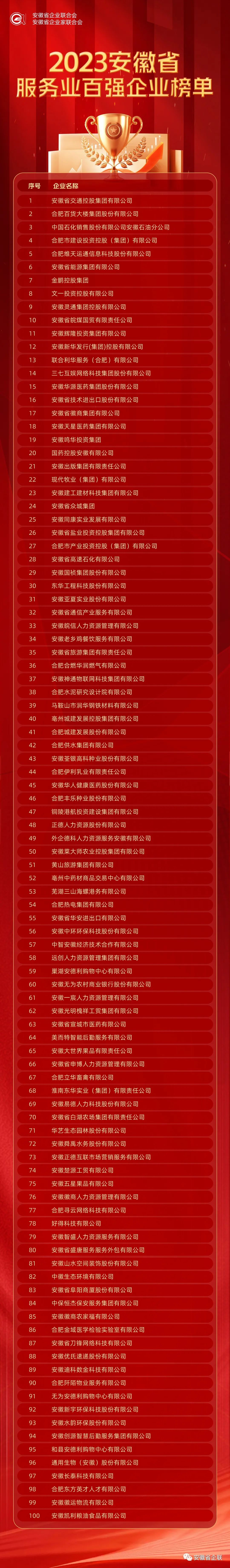 安徽排行榜_2024年安徽16市排名:阜阳领先滁州,宿州第9,池州最后(2)