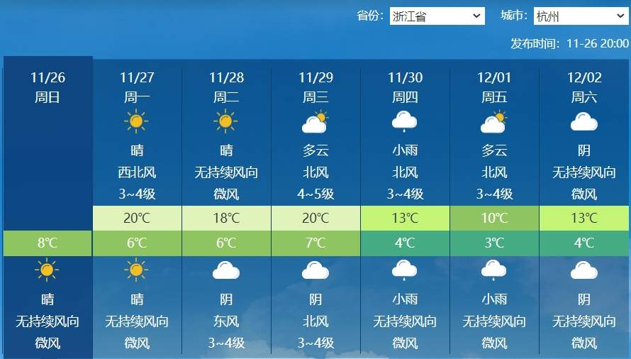 杭州未来一周天气预报(来源:中央气象台)