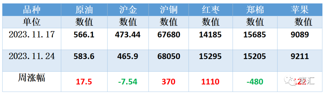 【红枣周报】上游收购进入尾声 现货上下游偏强 仓单成本上涨 盘面支撑上移