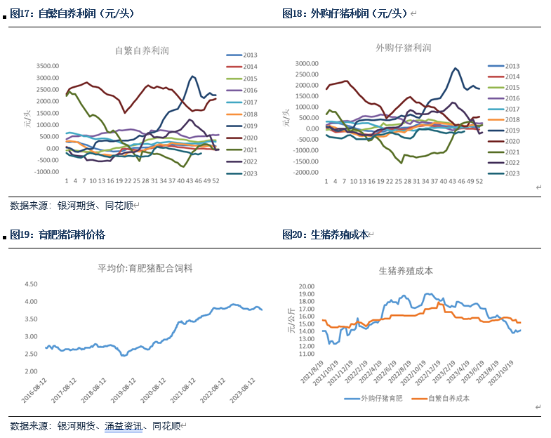 【生猪月报】供应压力较大 价格反弹不及预期