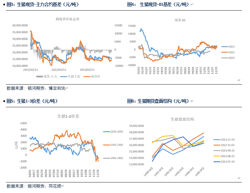 【生猪月报】供应压力较大 价格反弹不及预期