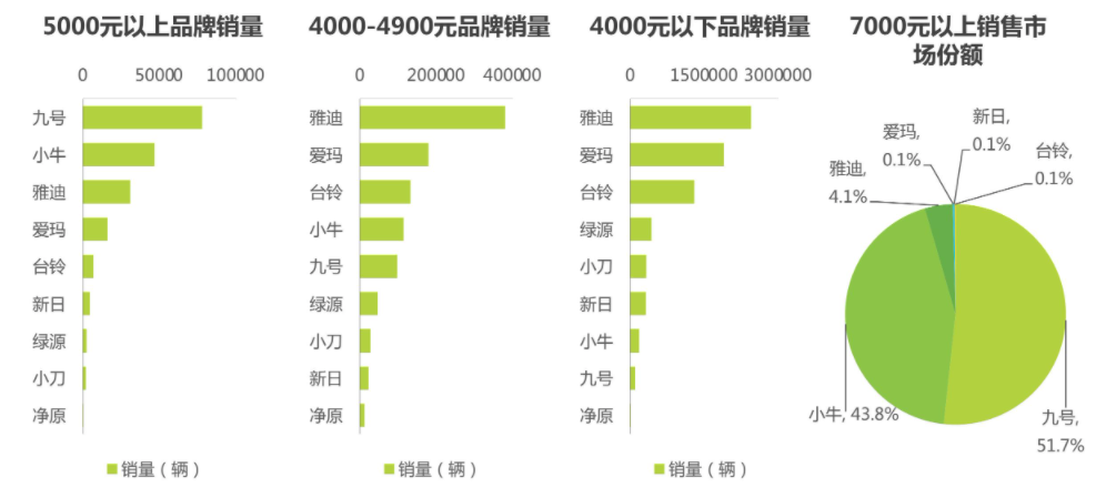 ▲来源:艾瑞咨询