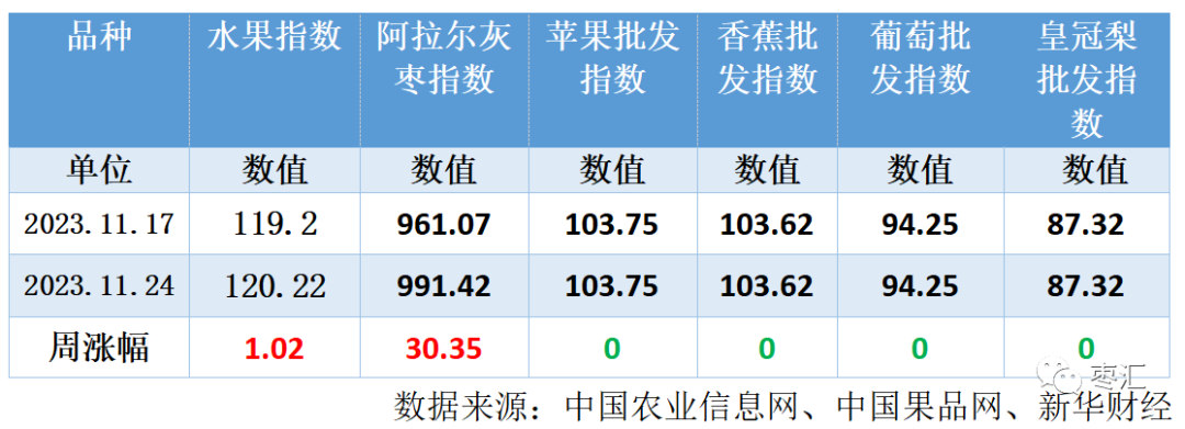 【红枣周报】上游收购进入尾声 现货上下游偏强 仓单成本上涨 盘面支撑上移