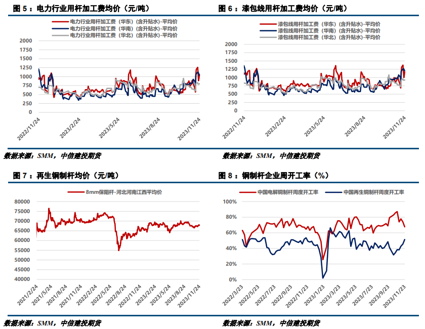 【建投有色】沪铜周报|乐观情绪降温中,反弹顺势可布空