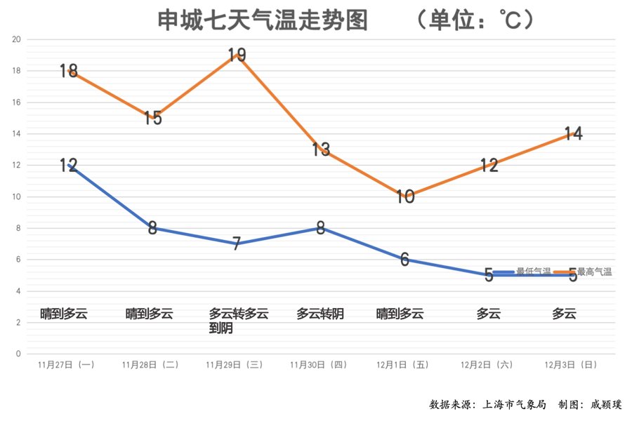 气温_新浪财经_新浪网