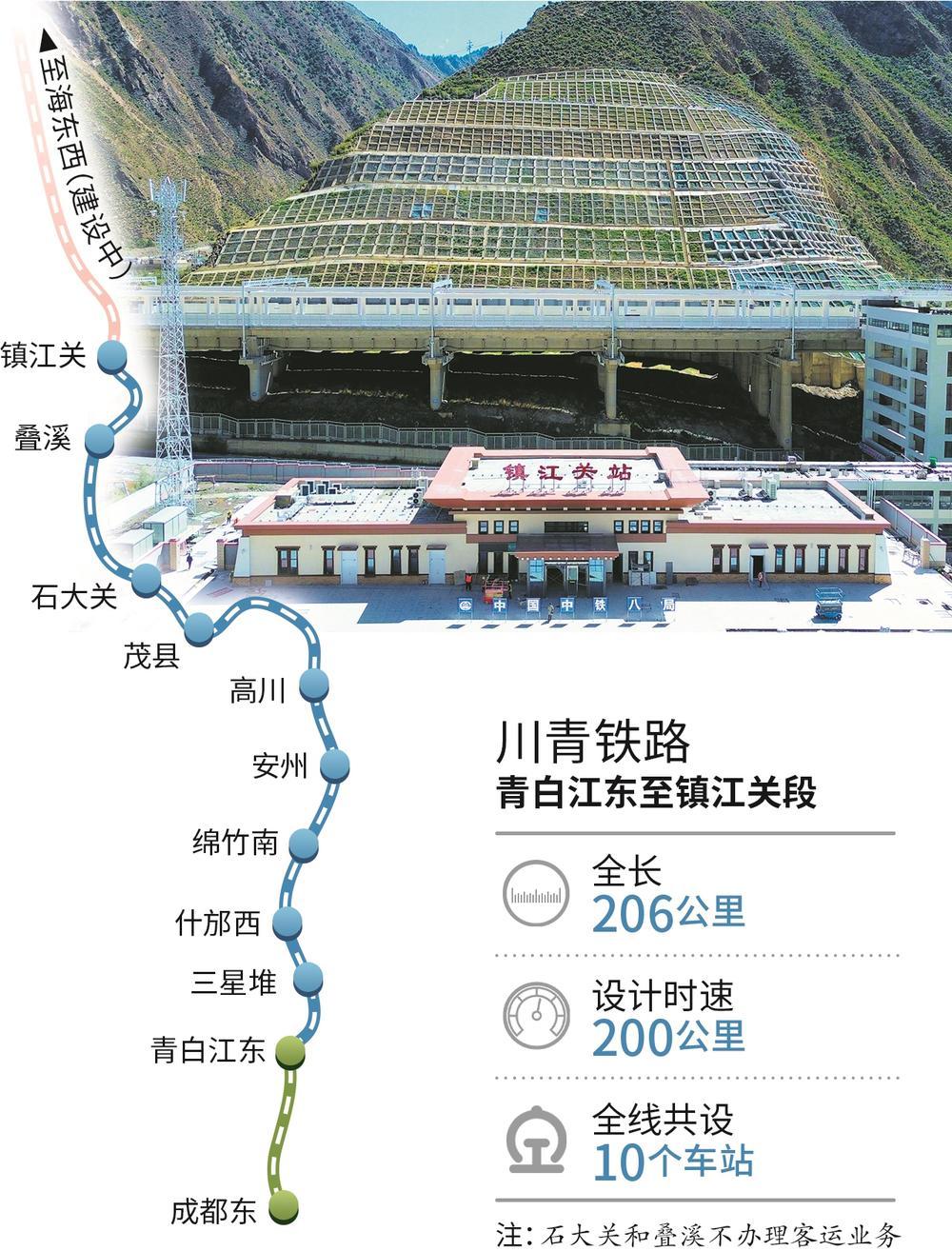 镇江关站