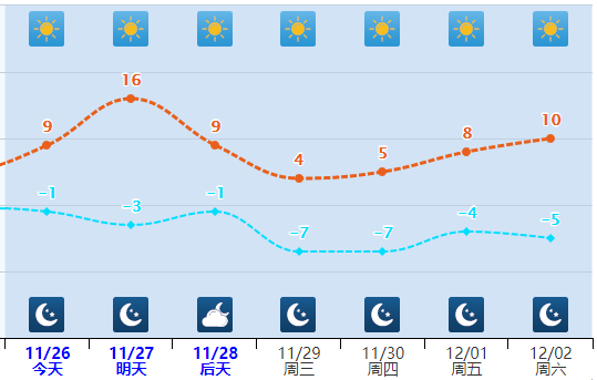 (邯郸气温走势图)