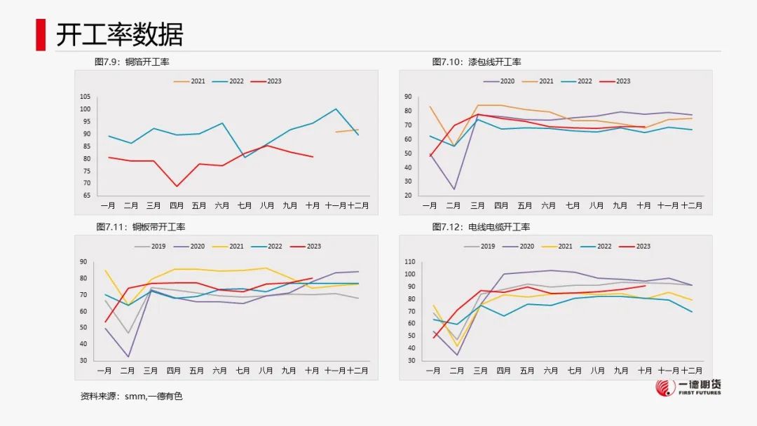 铜：宏观中性，低库存支撑