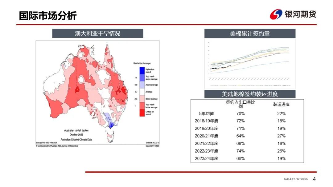 【棉系周报】供需矛盾明显 短期需求难改