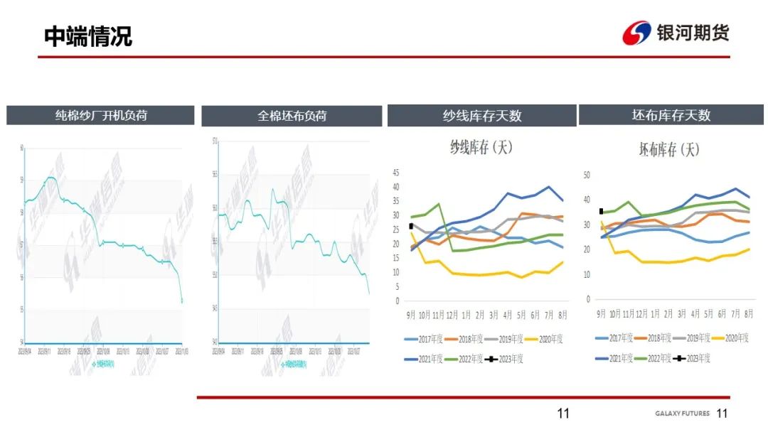 【棉系周报】供需矛盾明显 短期需求难改