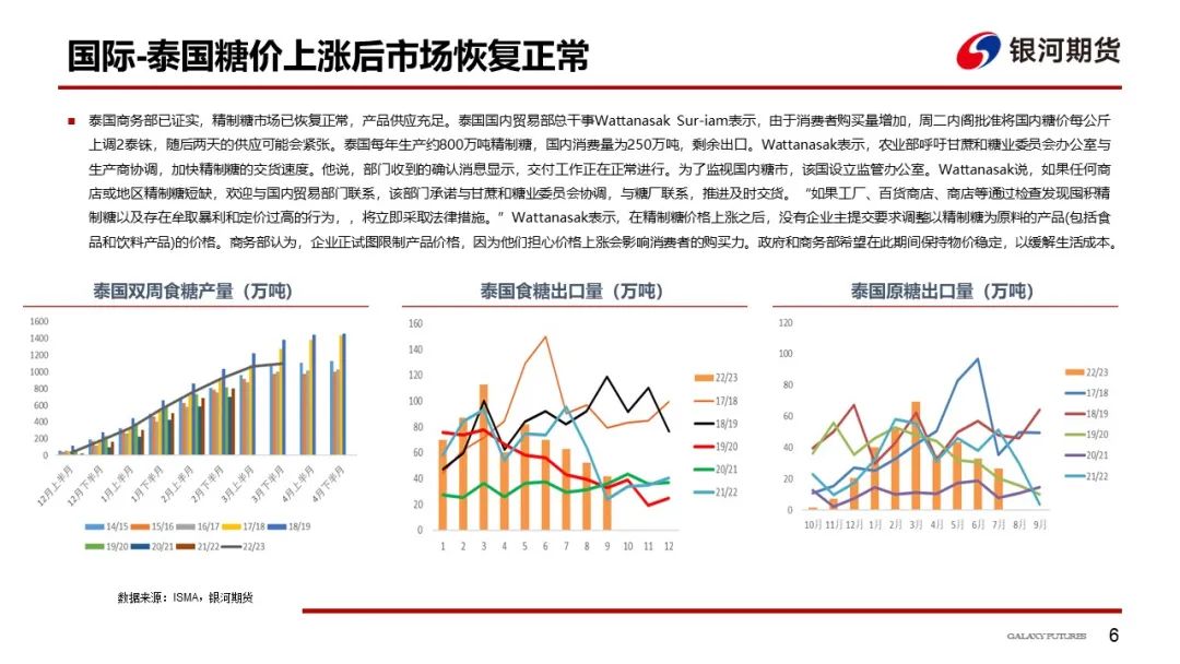 【白糖周报】待广西新糖排队有所缓解后  可考虑关注1-5正套机会