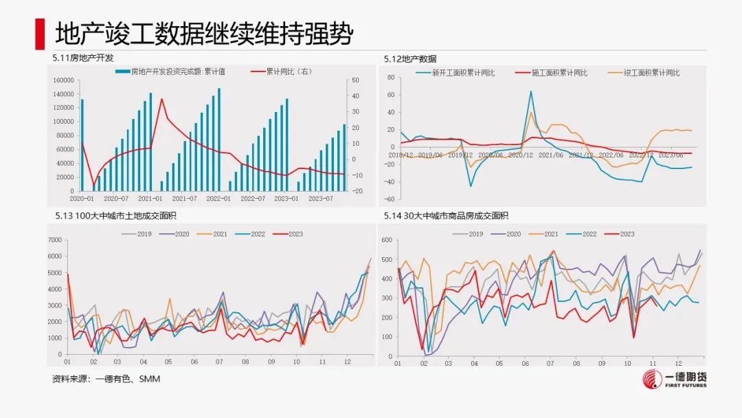 铝：电解铝开始去库，逢低布局多单