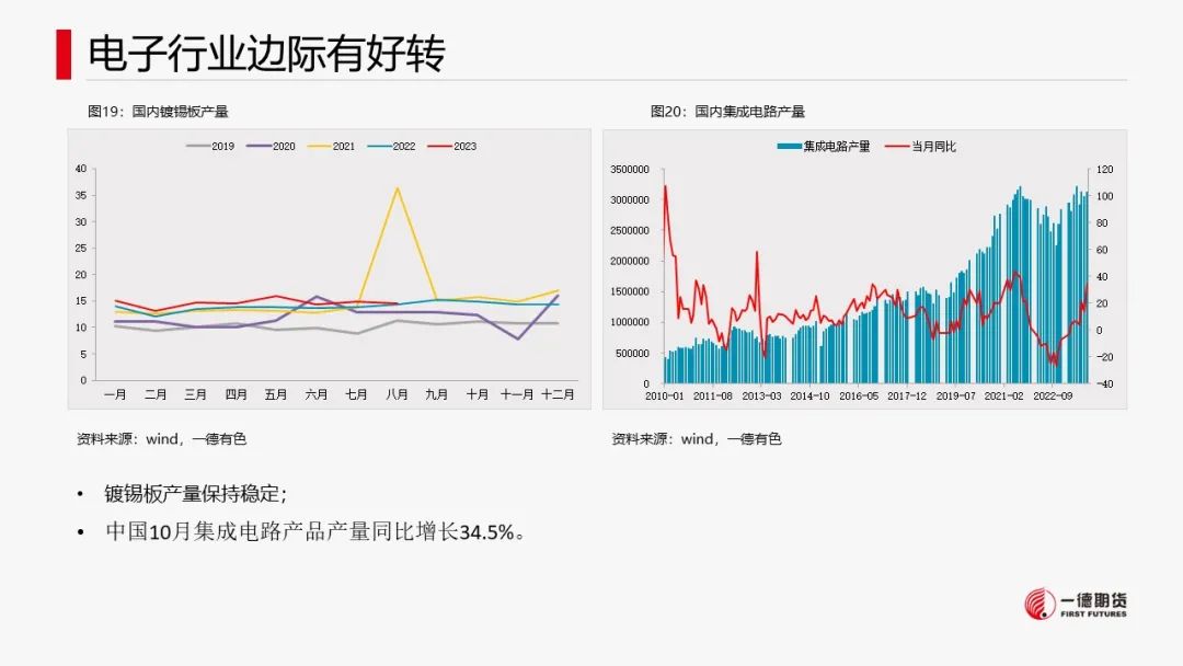 锡：供应扰动不及预期