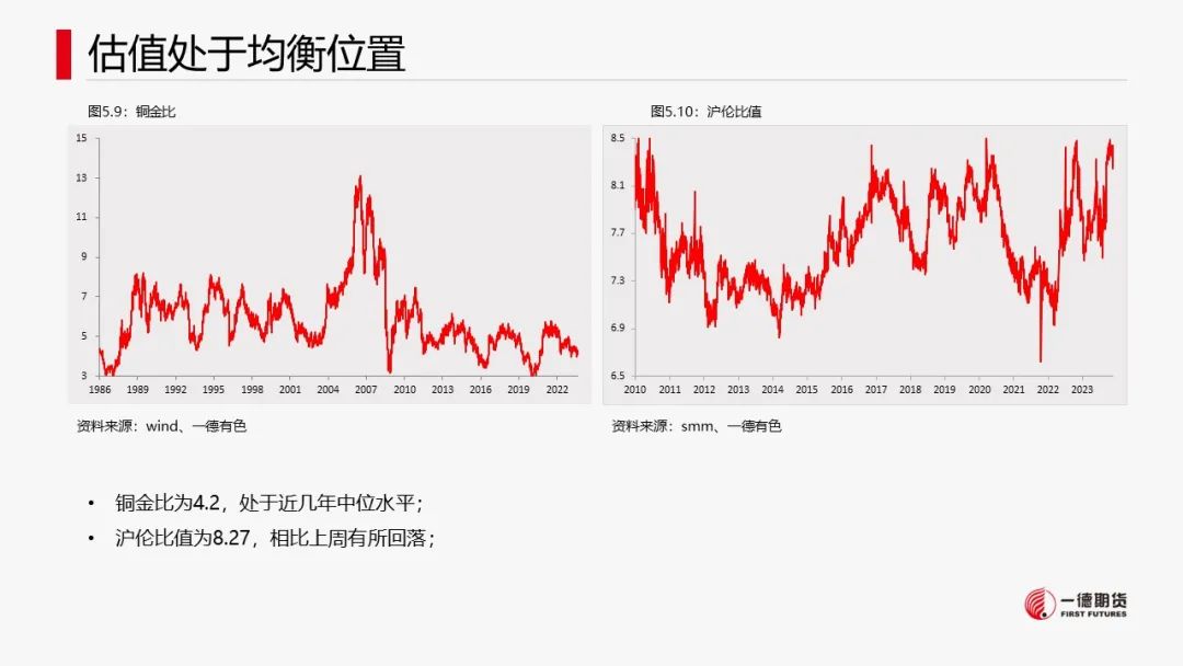 铜：宏观中性，低库存支撑