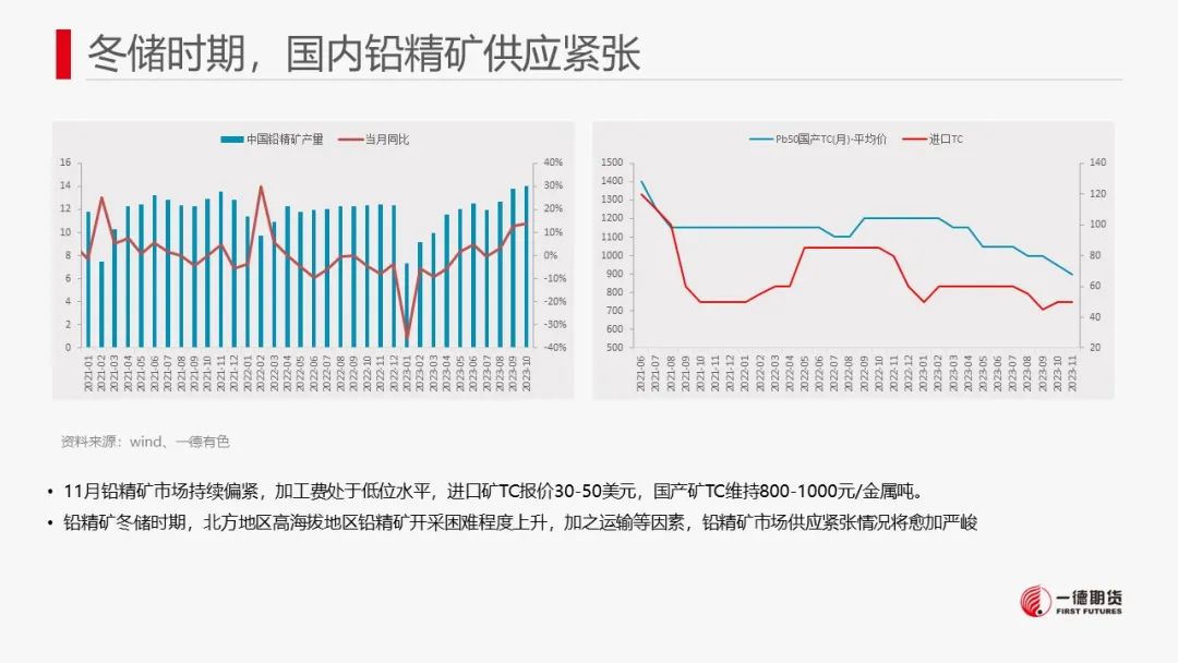 铅：铅价重回弱势盘整，关注成本支撑