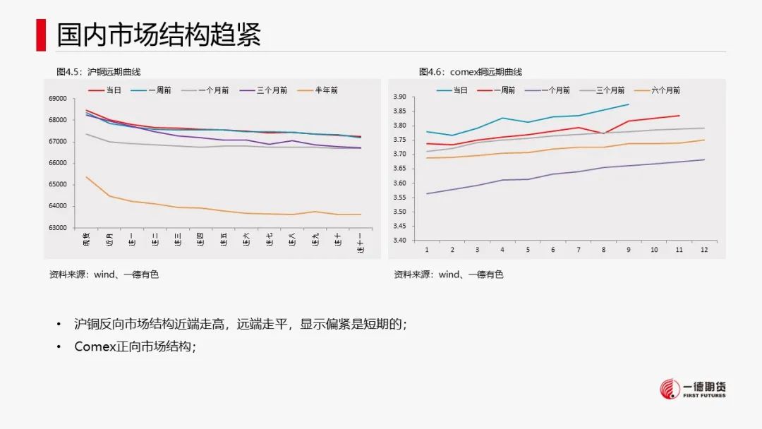 铜：宏观中性，低库存支撑