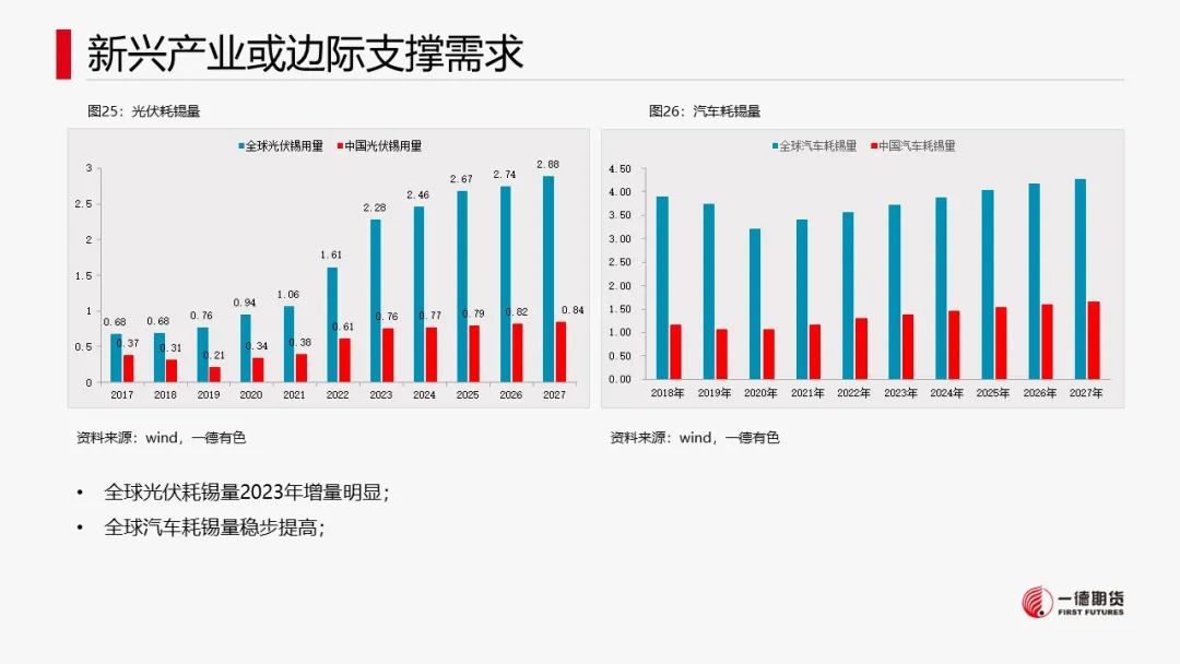 锡：供应扰动不及预期