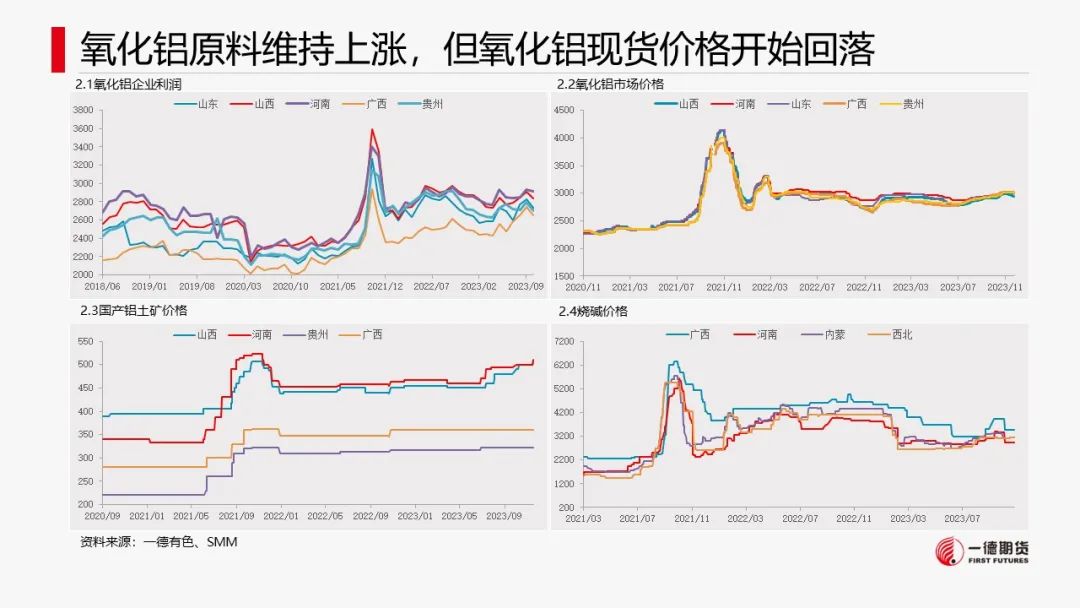 铝：电解铝开始去库，逢低布局多单