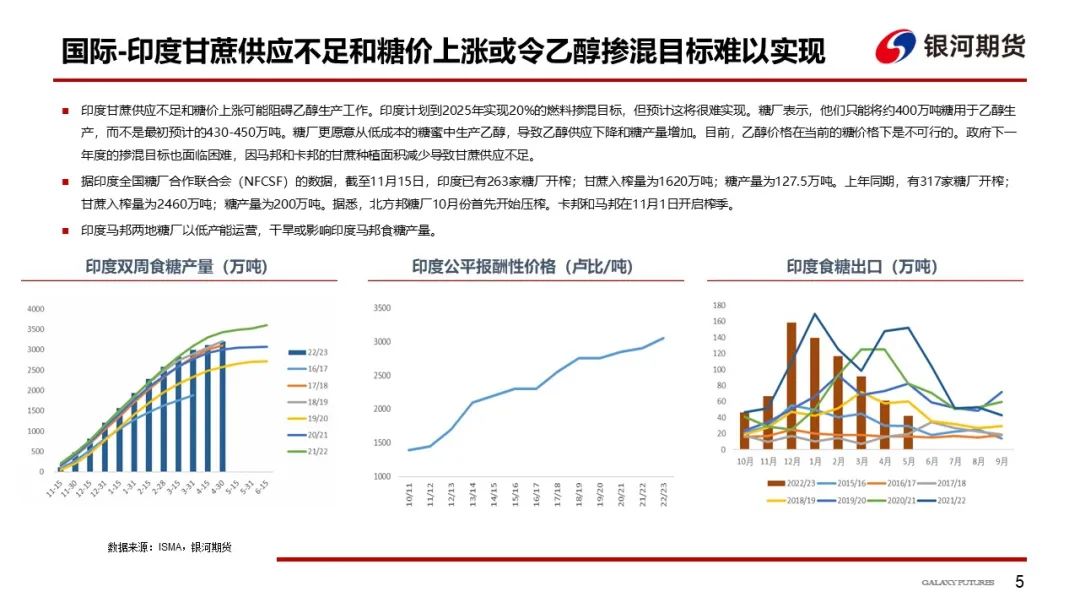 【白糖周报】待广西新糖排队有所缓解后  可考虑关注1-5正套机会