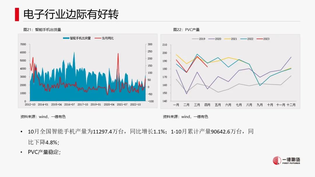 锡：供应扰动不及预期