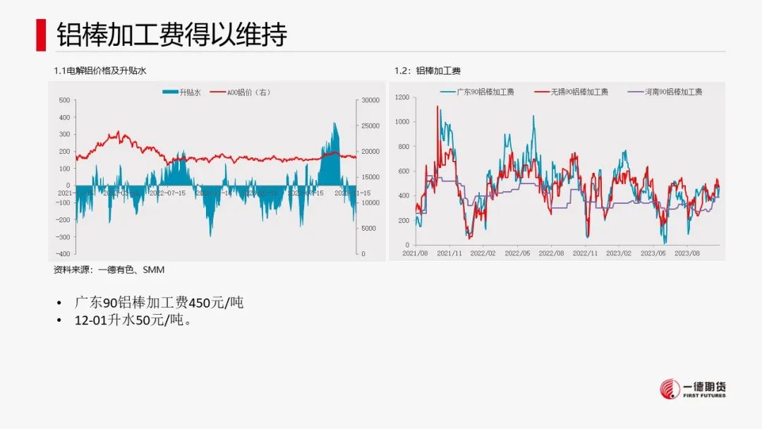 铝：电解铝开始去库，逢低布局多单