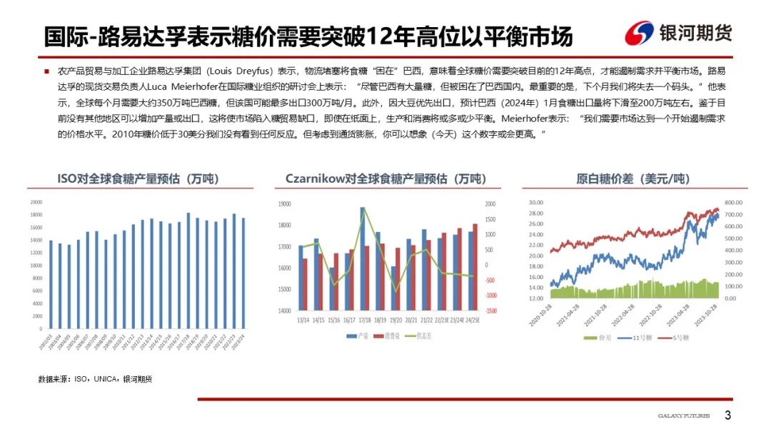 【白糖周报】待广西新糖排队有所缓解后  可考虑关注1-5正套机会