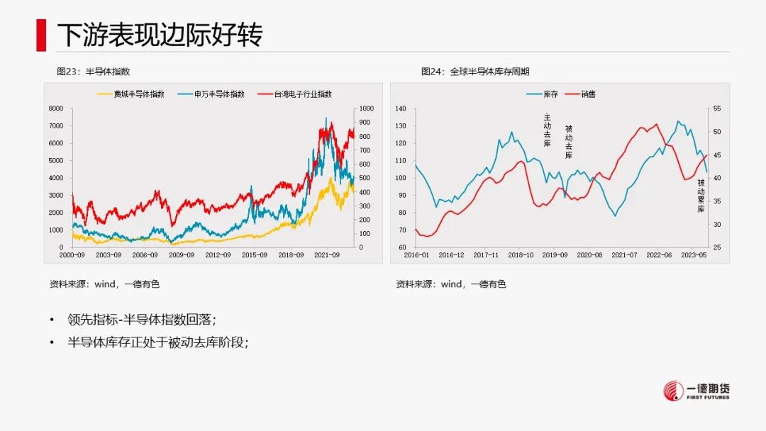 锡：供应扰动不及预期