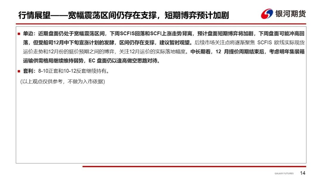【集运指数周报】船司12月中下旬宣涨消息发酵，预计短期盘面博弈加剧