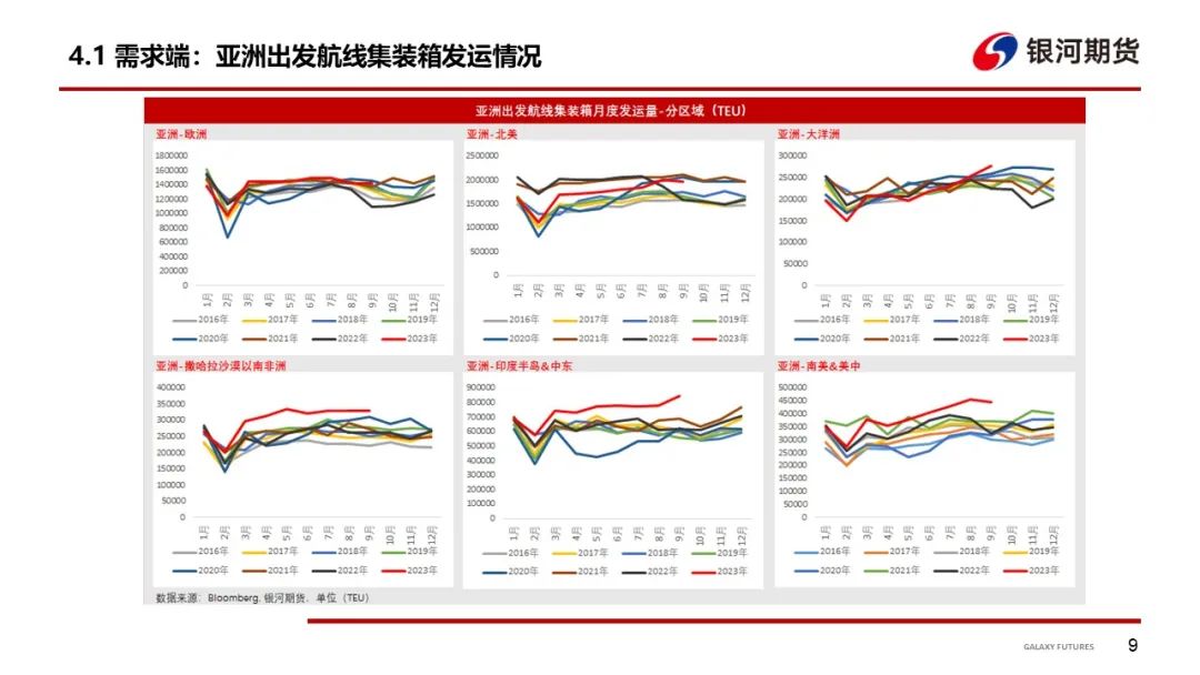 【集运指数周报】船司12月中下旬宣涨消息发酵，预计短期盘面博弈加剧
