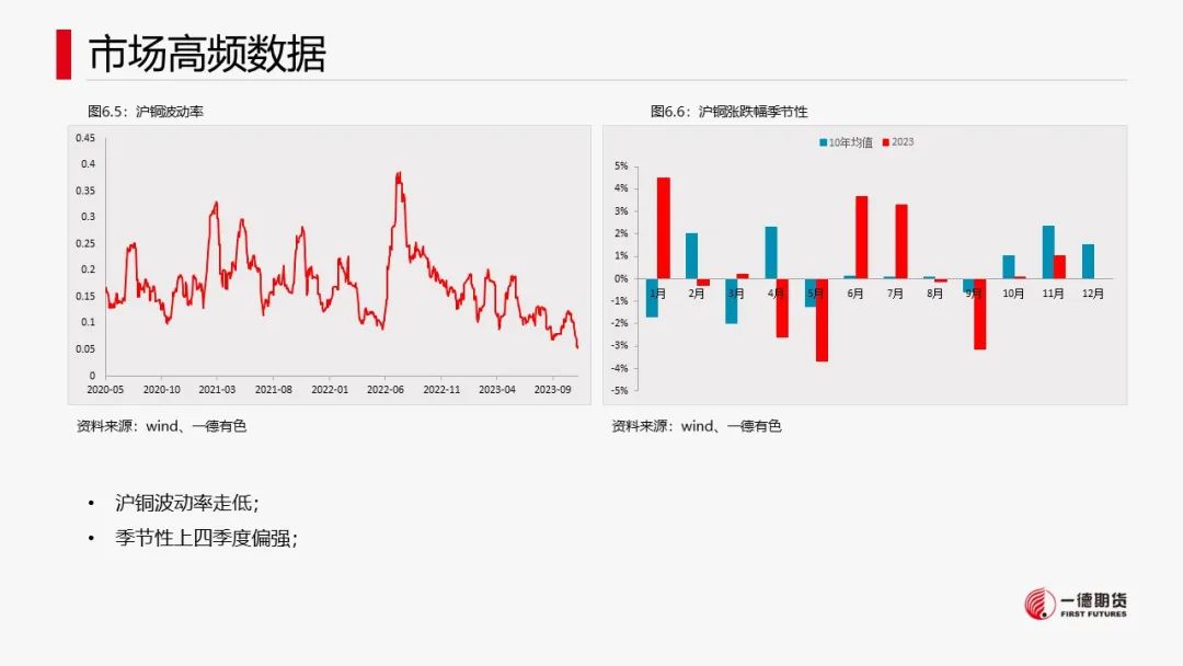铜：宏观中性，低库存支撑