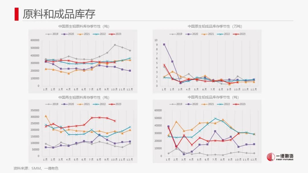 铅：铅价重回弱势盘整，关注成本支撑