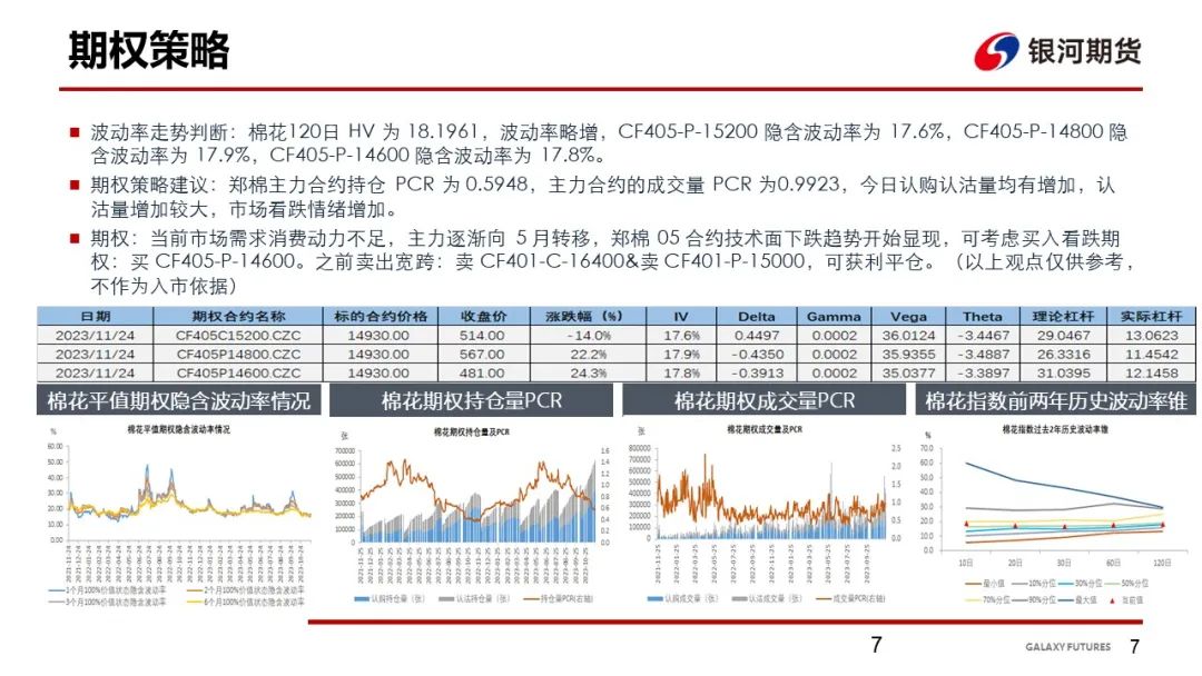 【棉系周报】供需矛盾明显 短期需求难改