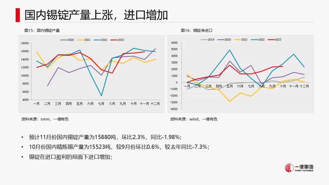 锡：供应扰动不及预期