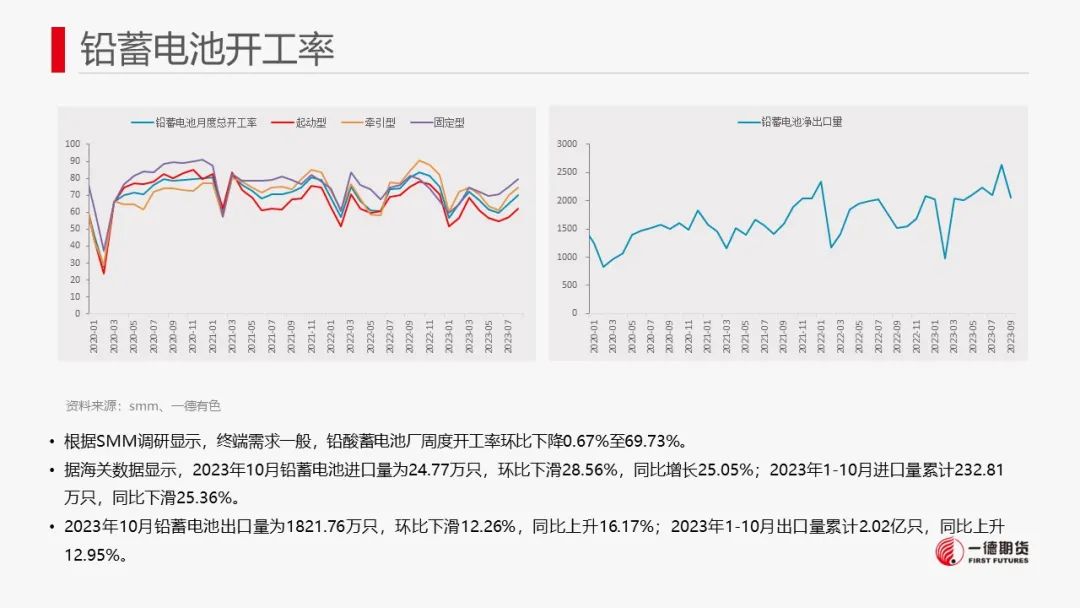 铅：铅价重回弱势盘整，关注成本支撑